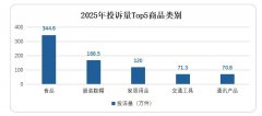 “6·1“双十一”等焦点电商购物节遍及采用“超